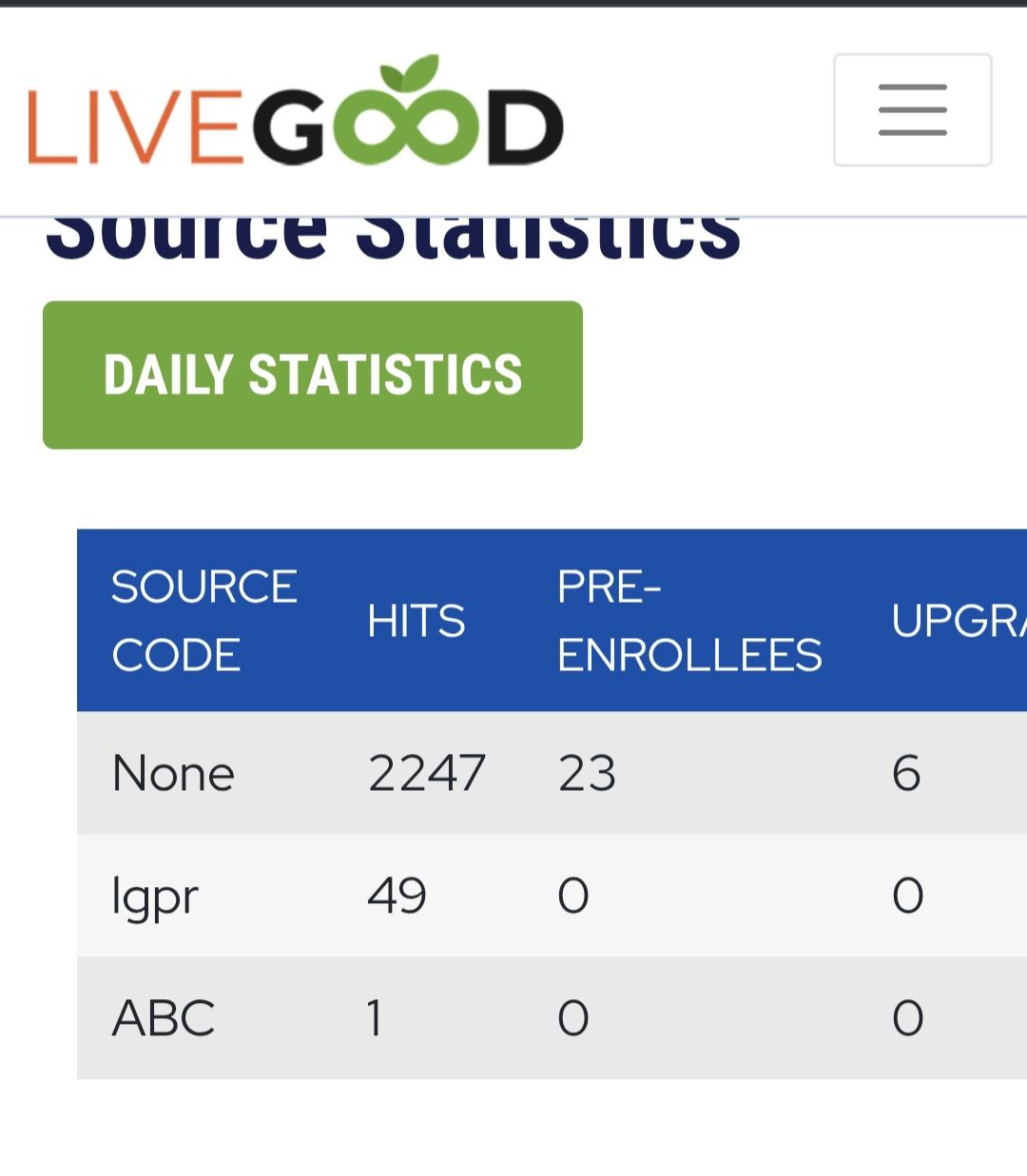 LiveGood visitor proof